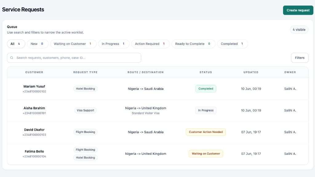 TravelOps service requests queue showing captured customer cases from WhatsApp and Instagram intake