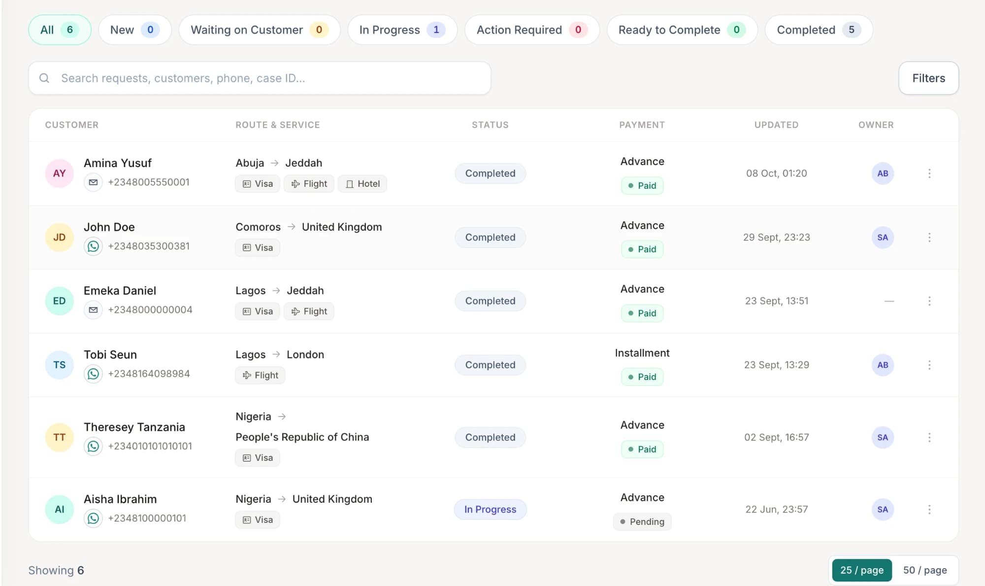 Service Requests queue in TravelOps: customer, route and service, status, payment and owner for each case